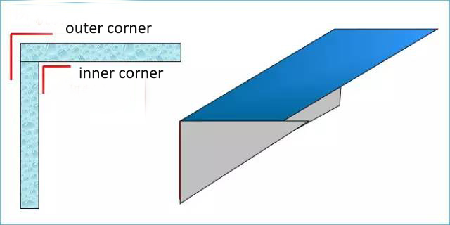 steel corner sheeting