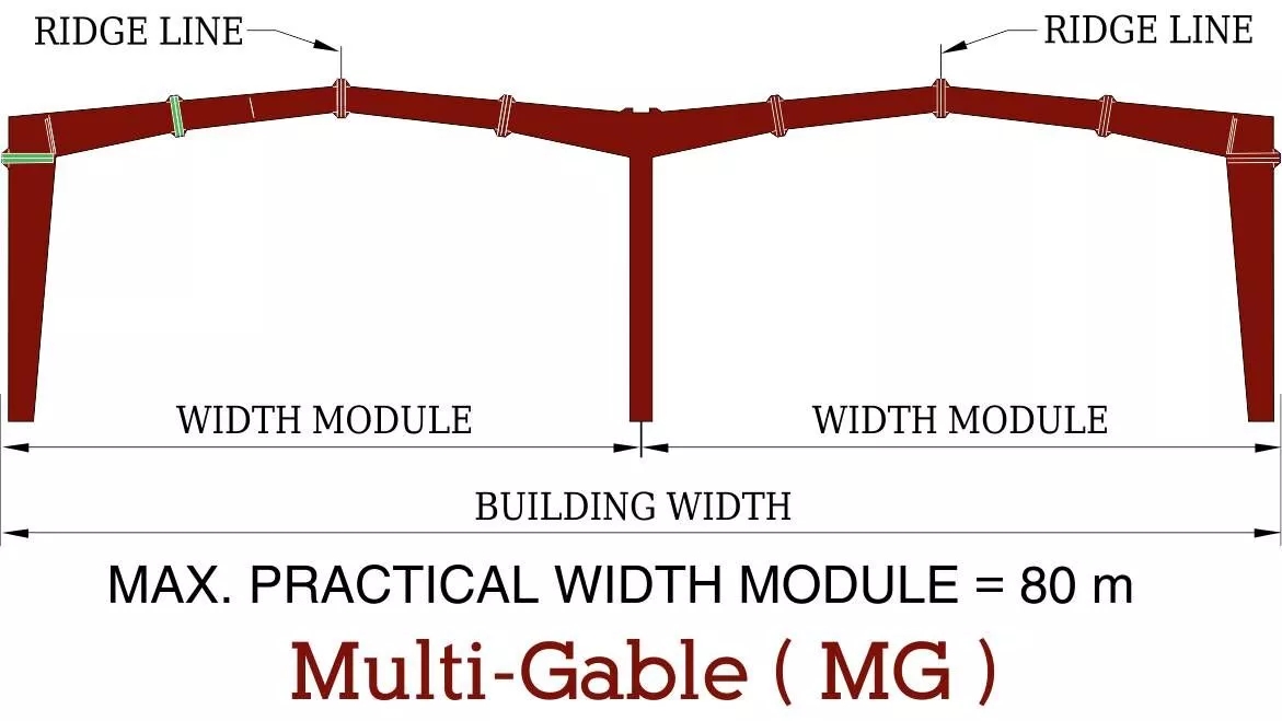 multi_gable_peb_framing_system.webp