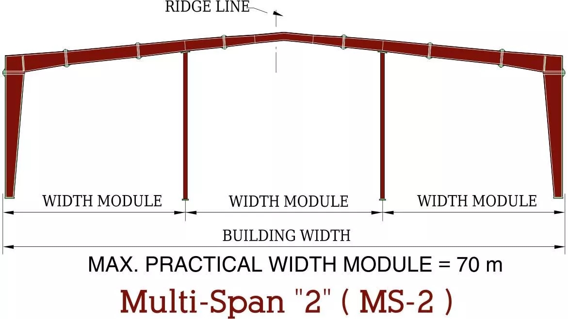 multi_span2_peb_framing_system.webp