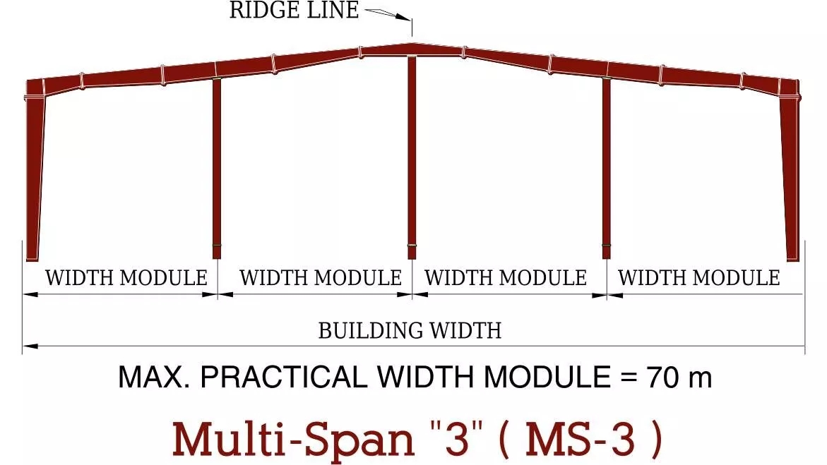 multi_span3_peb_framing_system.webp
